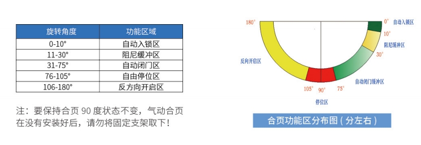 合页转门角度.jpg