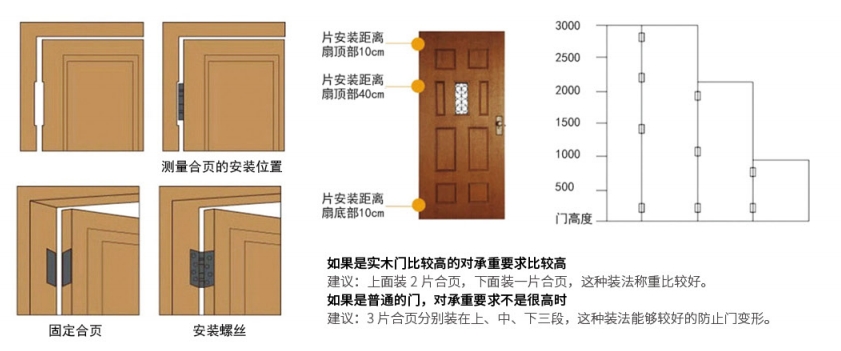 合页安装图.jpg