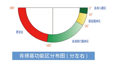 肯德基分布图.jpg